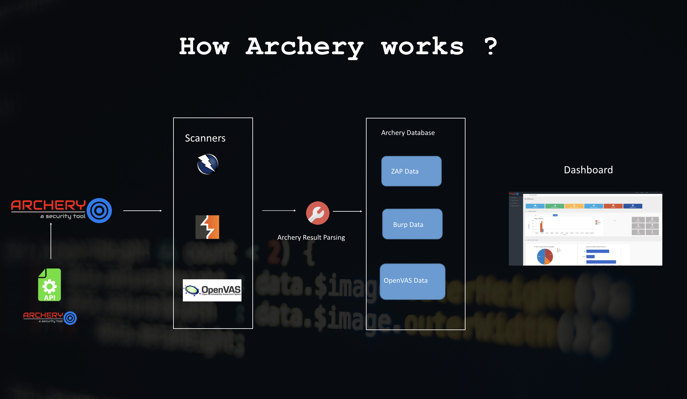 Archery - Vulnerability Assessment and Management Tool